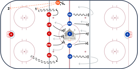 The Tyler B. Forecheck and Breakout