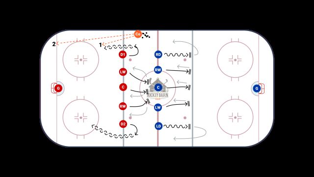 The Tyler B. Forecheck and Breakout