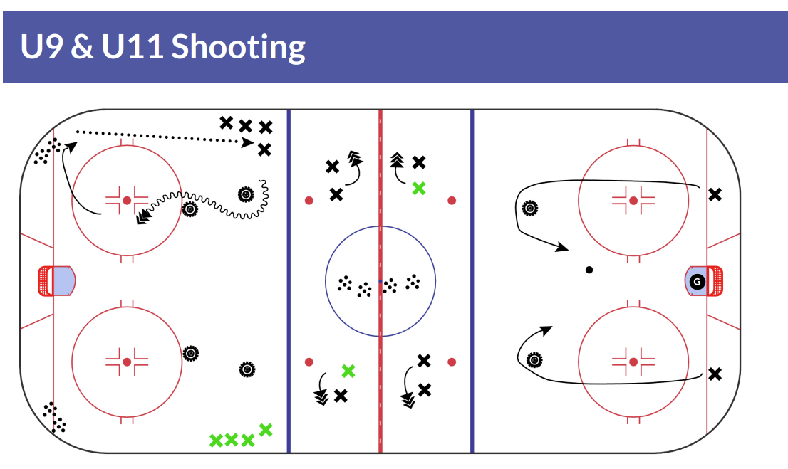 Practice Plan: Spring Skills Skating & Shooting