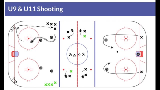Practice Plan: Spring Skills Skating & Shooting