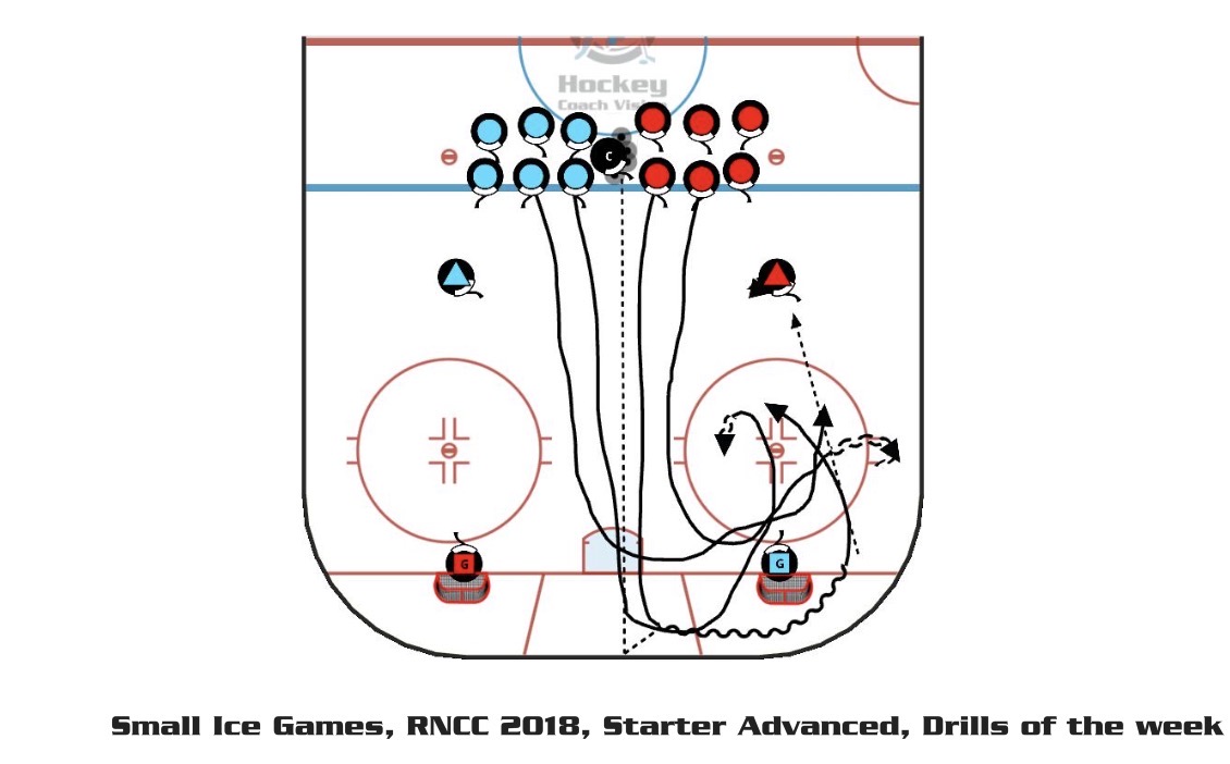 Red Wings 3v2 PP SAG