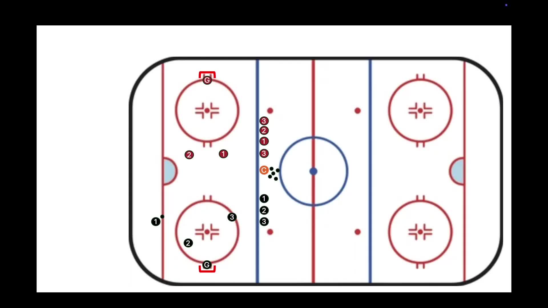 The Storm transition game