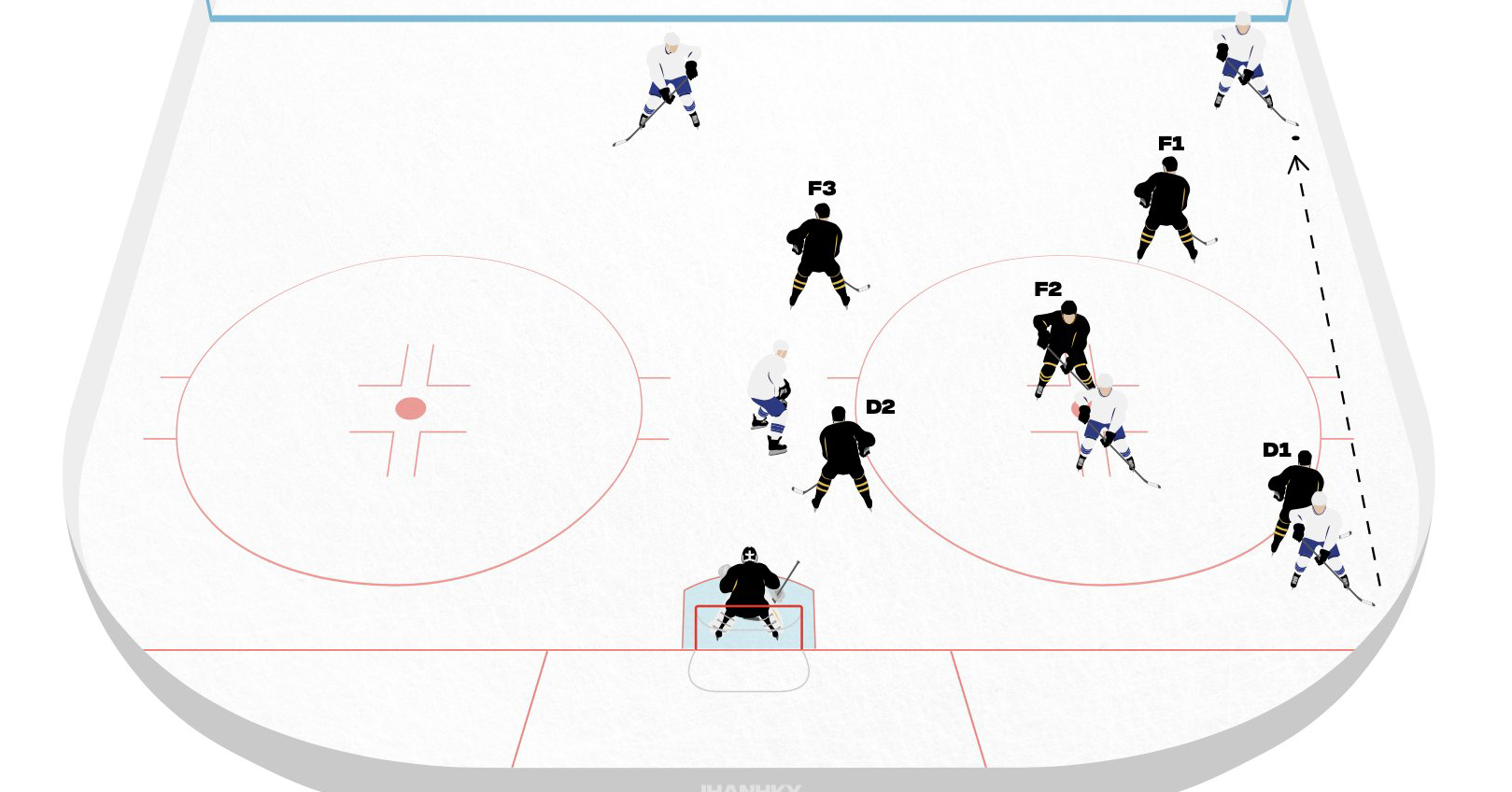 What I learned from writing Hockey Tactics 2026