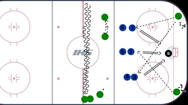 Minor Hockey - Building Your In-game Warm up