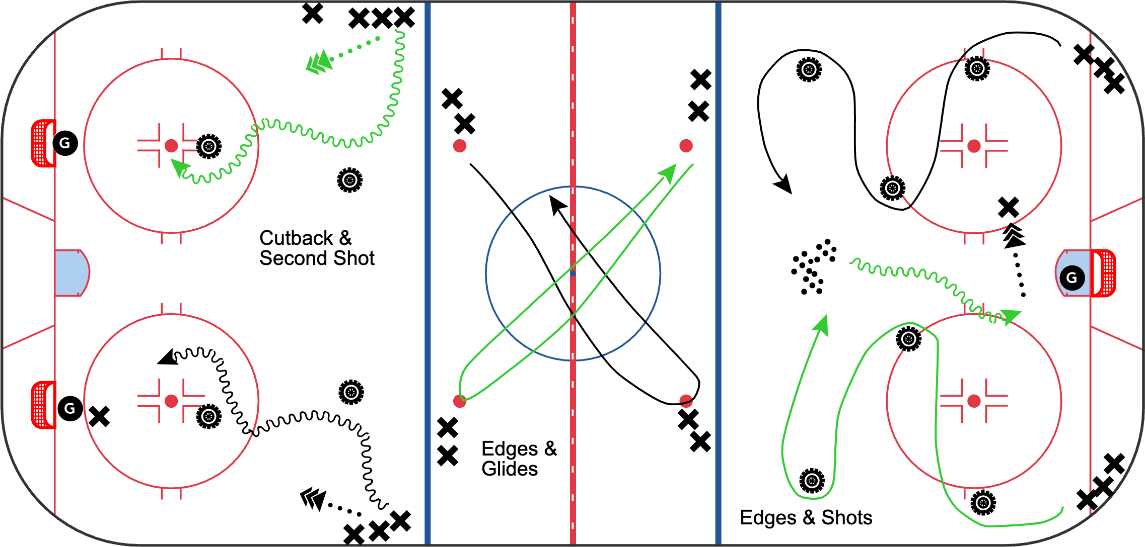Sensational Spring Skills Skating Stations