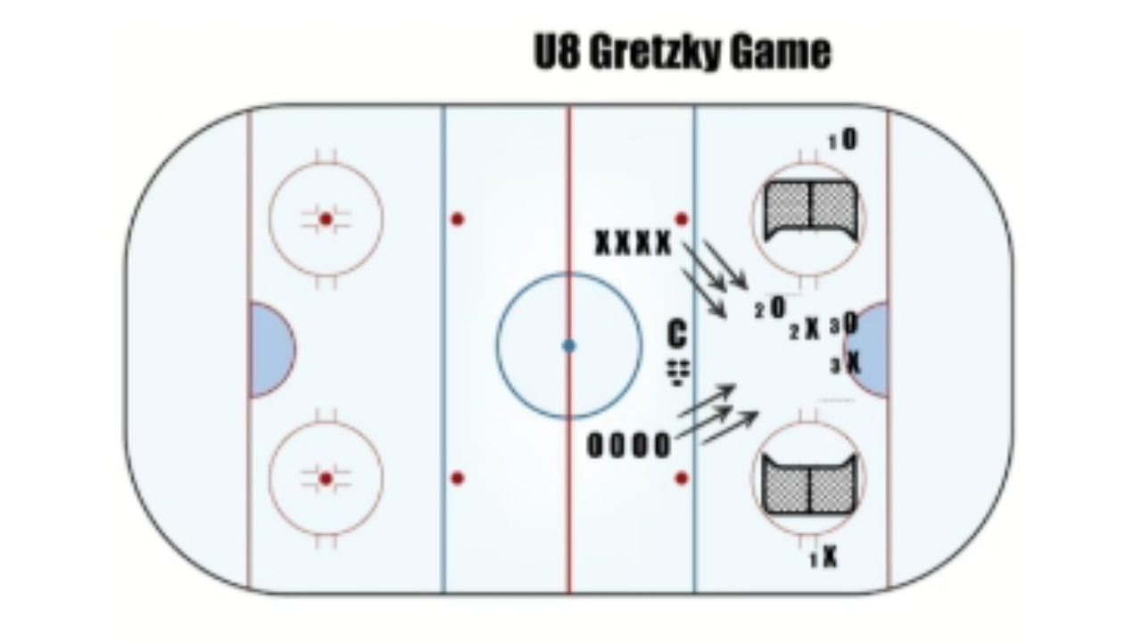2 Small Area Games for the U8 or Mite Levels