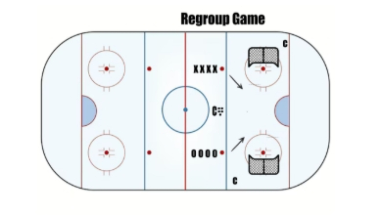 2 Small Area Games for the 10U Level