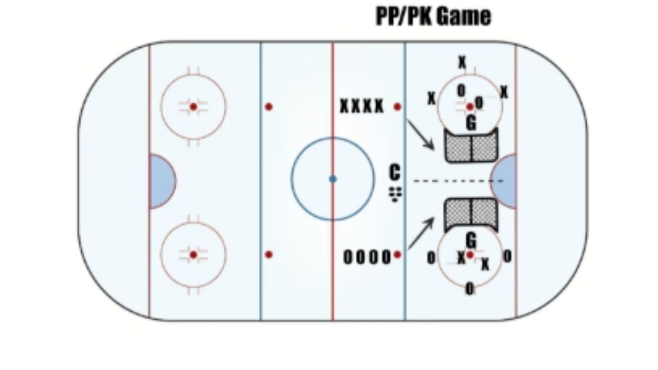 2 Small Area Games for the 12U Level