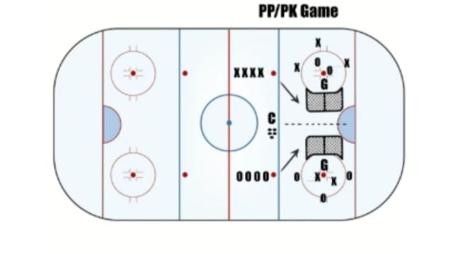 2 Small Area Games for the 12U Level
