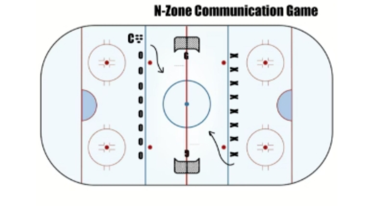 2 Small Area Games for the 14U Level