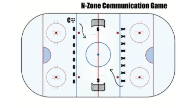 2 Small Area Games for the 14U Level