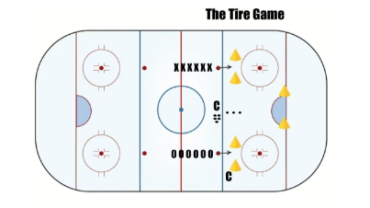 2 Small Area Games for the 16U Level