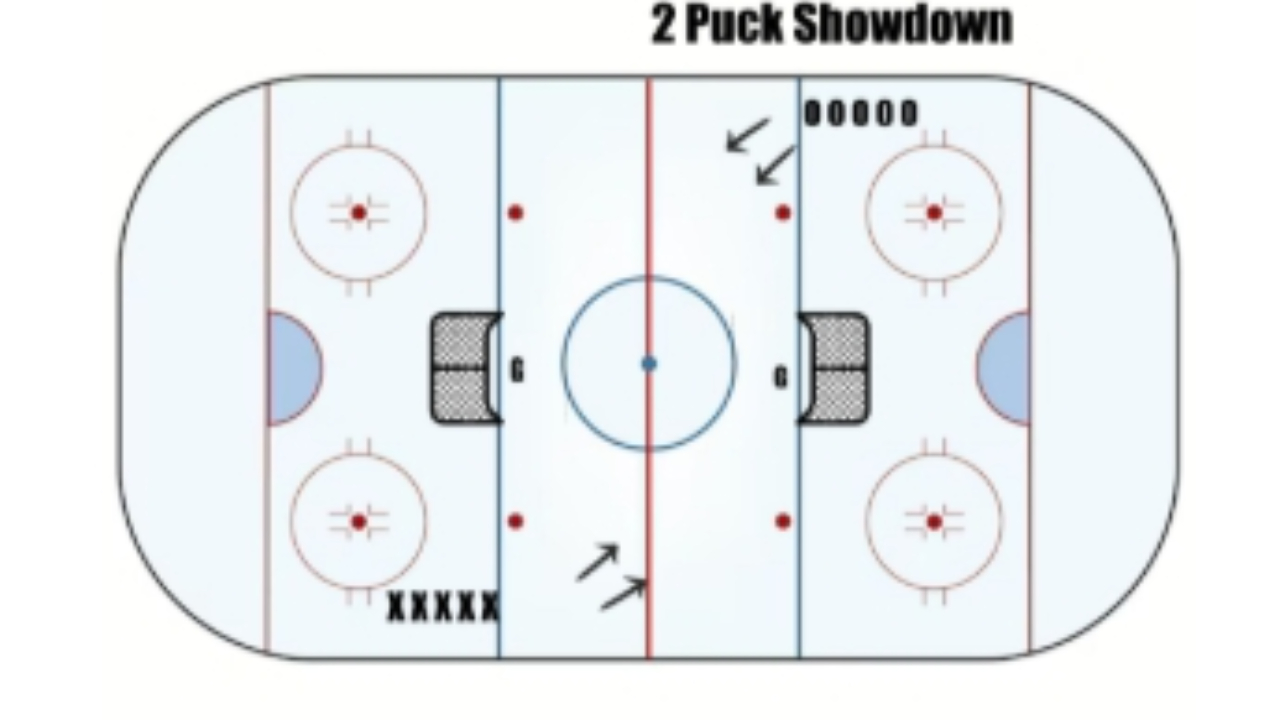 2 Small Area Games for the 18U Level