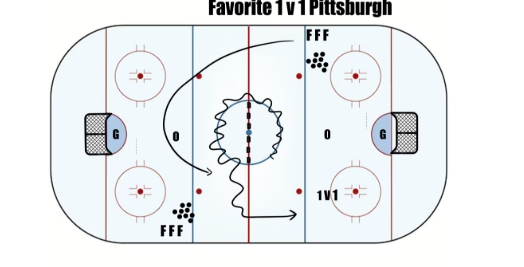 Pittsburgh 1 v 1