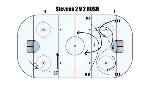 Stevens 2 on 2 Rush Drill