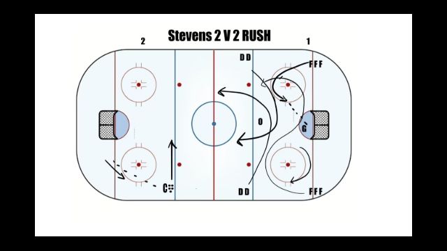 Stevens 2 on 2 Rush Drill