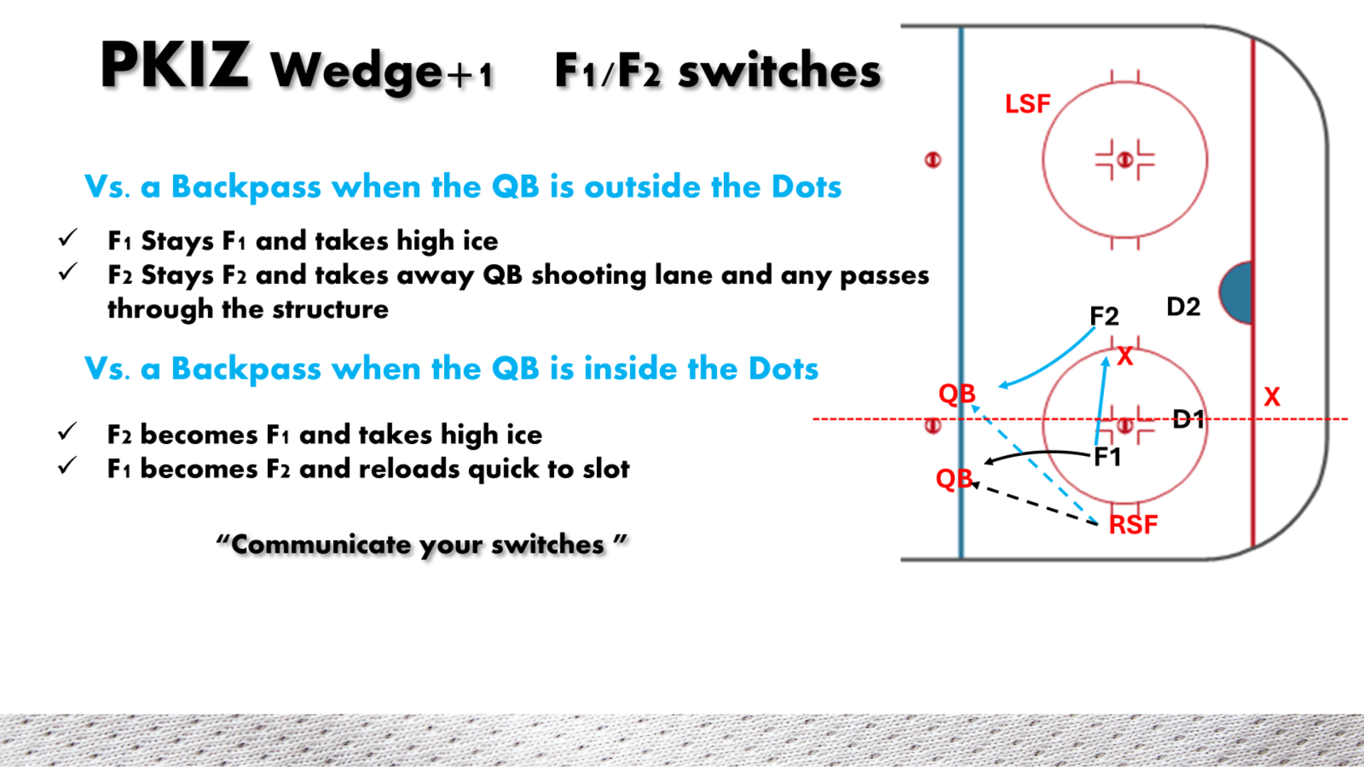 PKIZ Wedge + 1, F1/F2 Switches