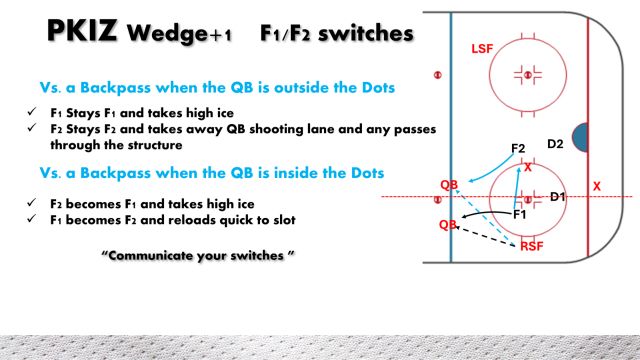 PKIZ Wedge + 1, F1/F2 Switches