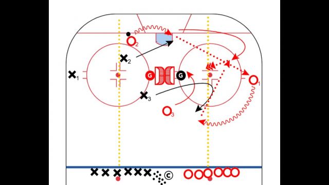 Team Ontario SAG Explained