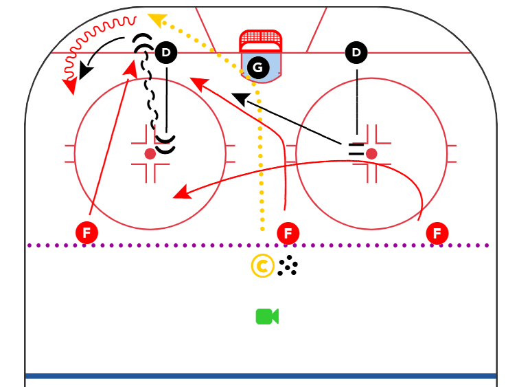 3 vs 2 Rebound Game