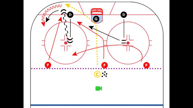 3 vs 2 Rebound Game