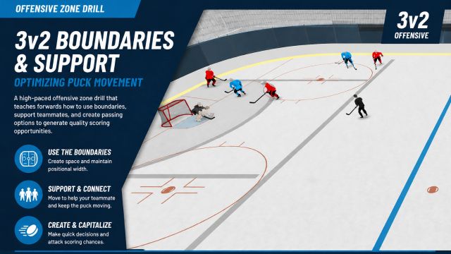 3v2 O-Zone Boundaries & Support