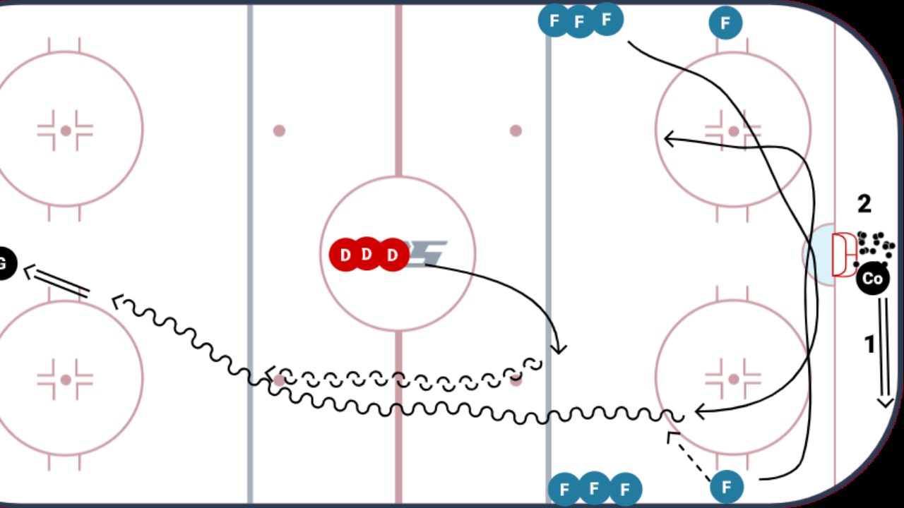 Catching Rims and Breaking out Drill