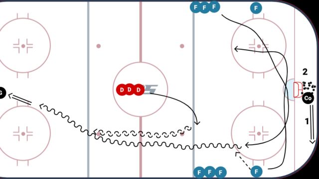 Catching Rims and Breaking out Drill