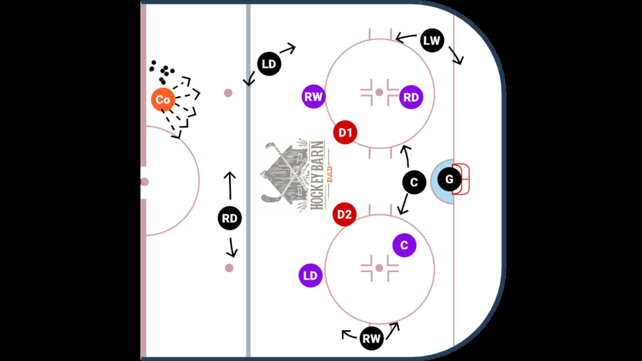 Power Play Cycling #1