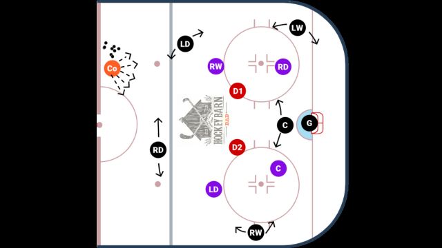Power Play Cycling #1