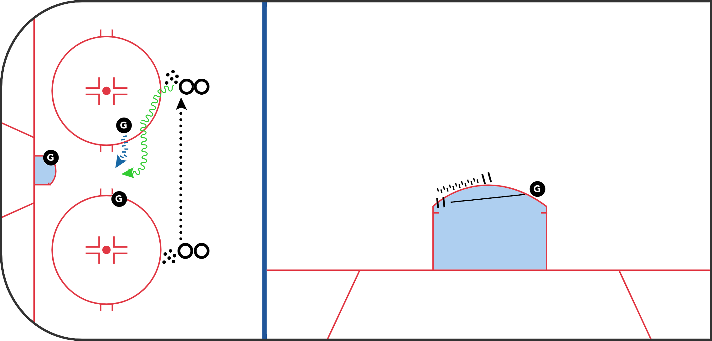 Tracking, Angles, and Depth: The Advanced Drill That Turns a Goalie Into a Crease Predator
