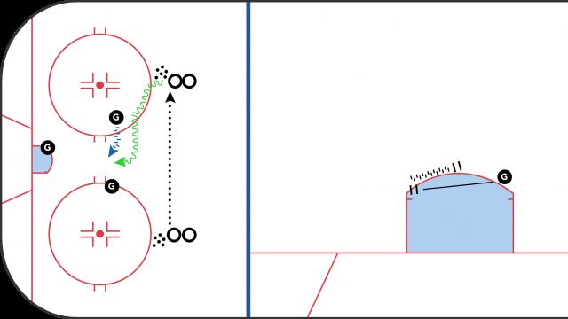 Tracking, Angles, and Depth: The Advanced Drill That Turns a Goalie Into a Crease Predator