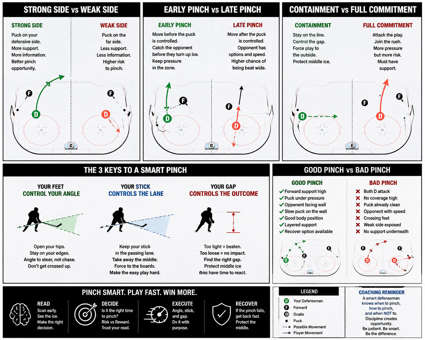 Image on Pinching you can share with your players