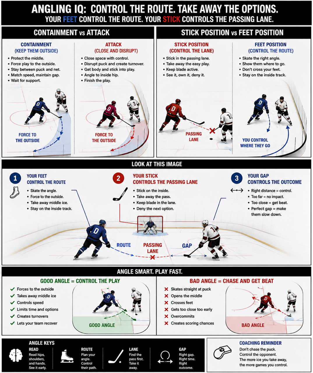 Helpful Image on Angling you can share with your players