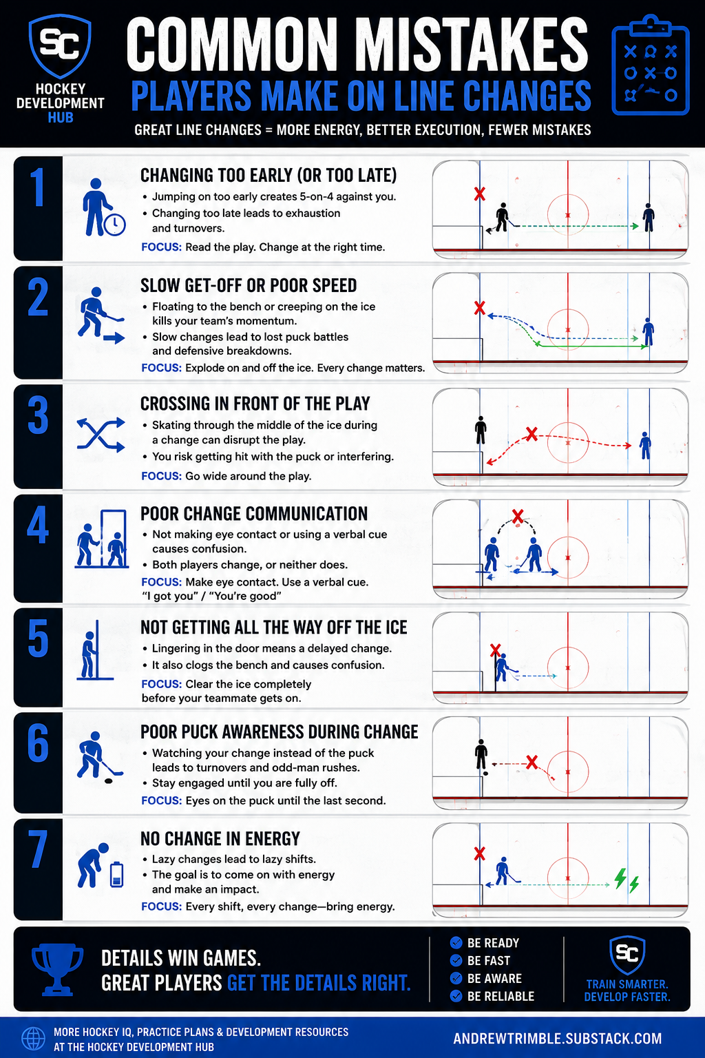 Free Image to Help your players understand the importance of Line Changes