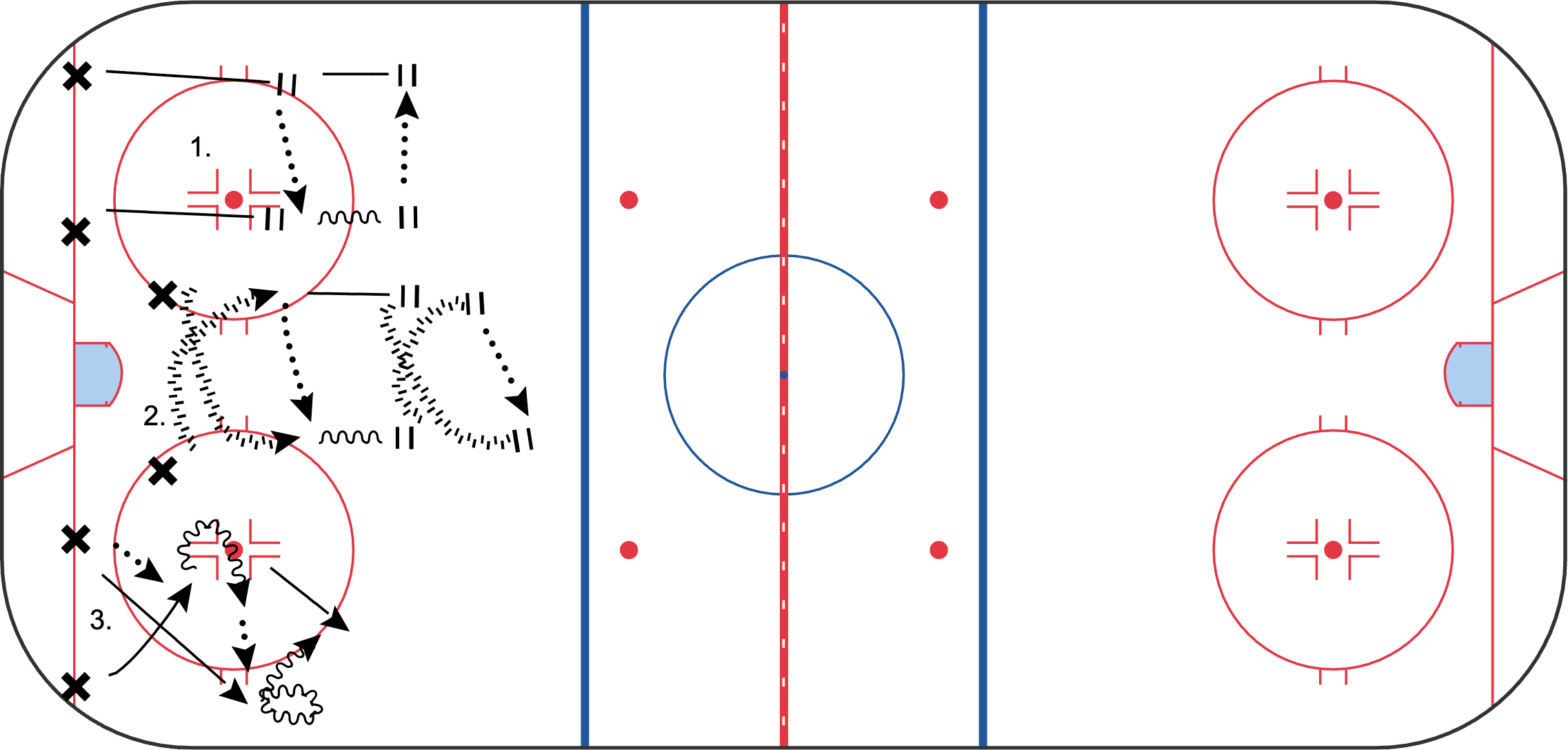 Passing lateral with skating patterns