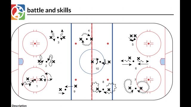 Battle and Skills