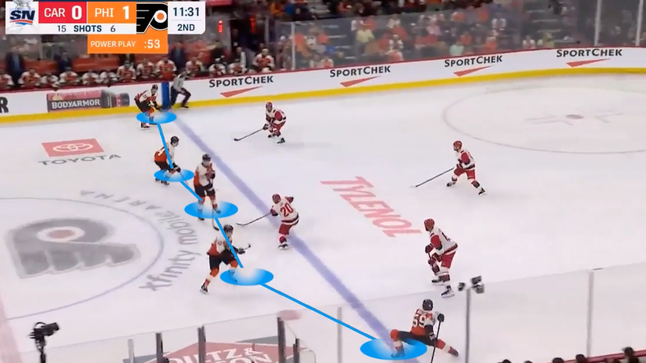 Power Play Components: Dial in Your Zone Entries
