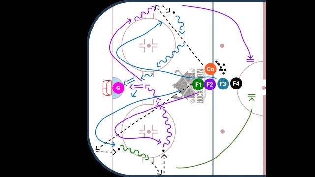 CONTINUOUS CYCLING - PASS AND SHOOT