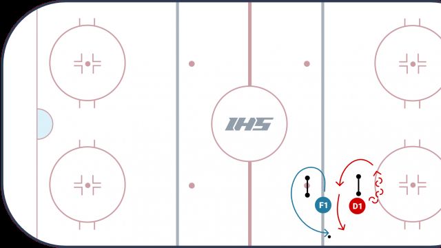 Quick Feet 1 on 1