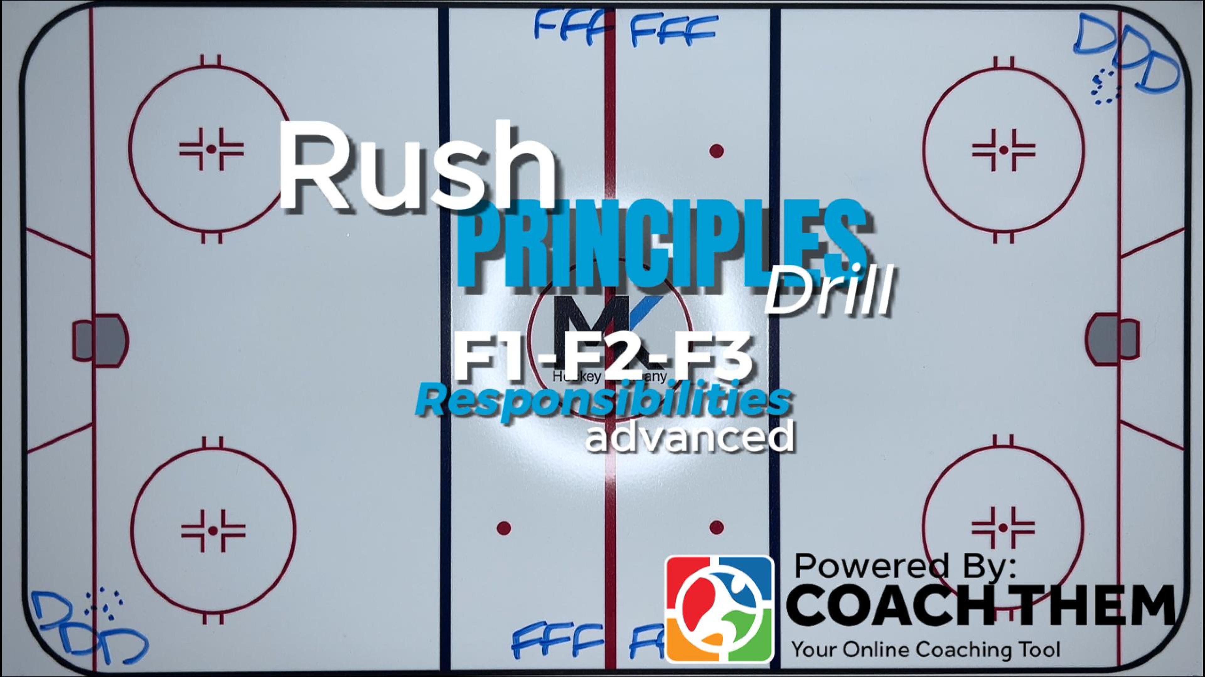 F1-F2-F3 Rush Principles Drill ''Advanced''