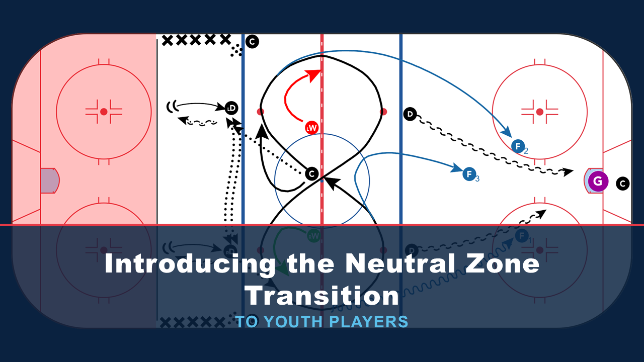 Introducing the Neutral Zone Transition to Youth Players