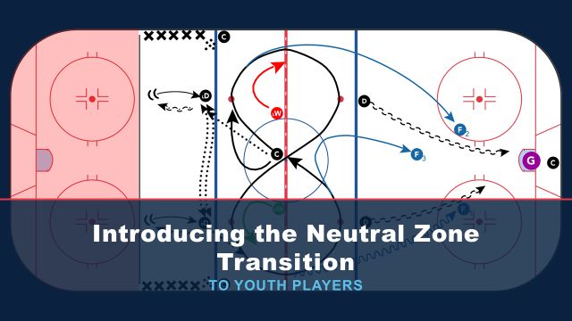 Introducing the Neutral Zone Transition to Youth Players