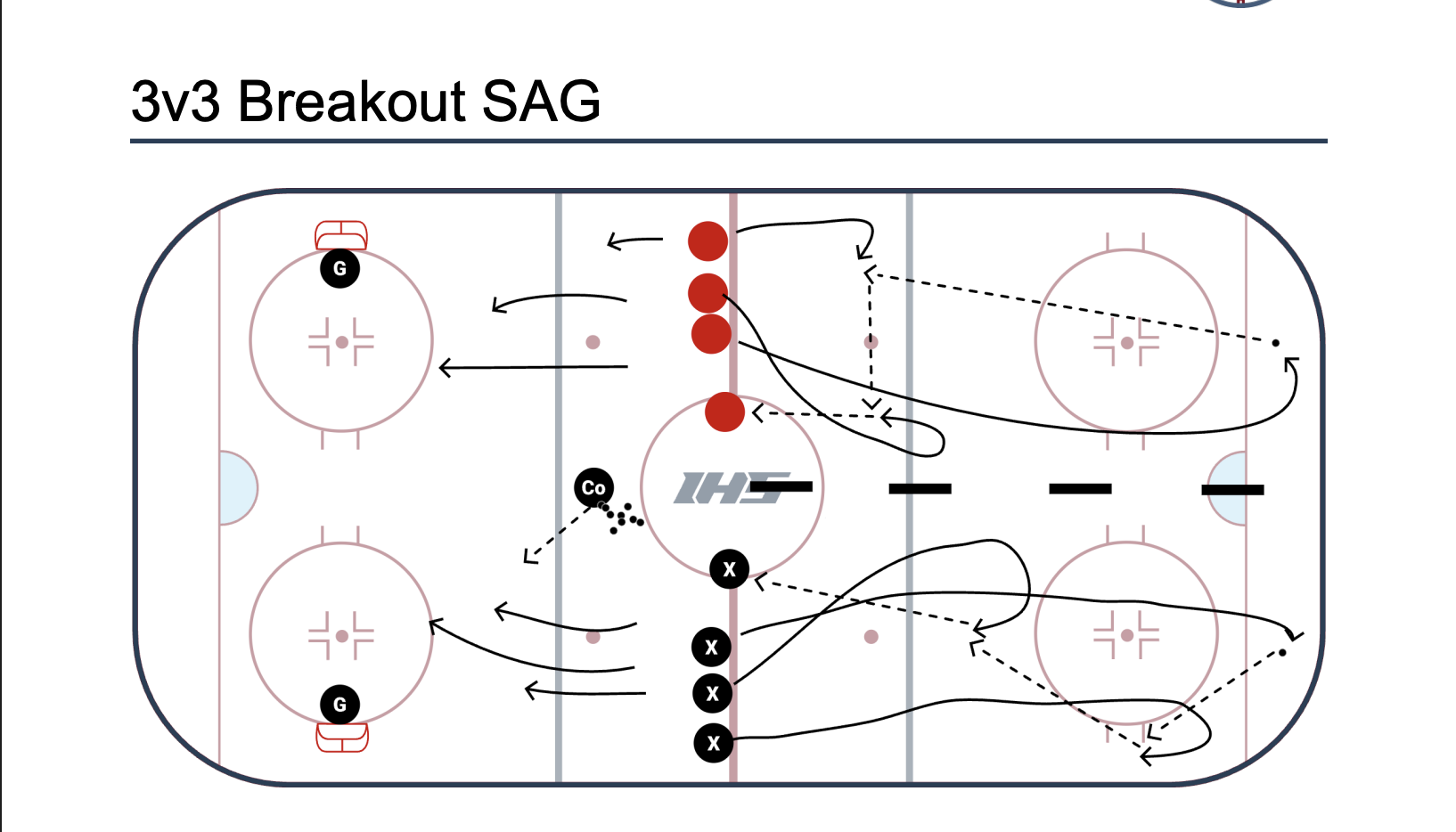 3v3 Breakout SAG