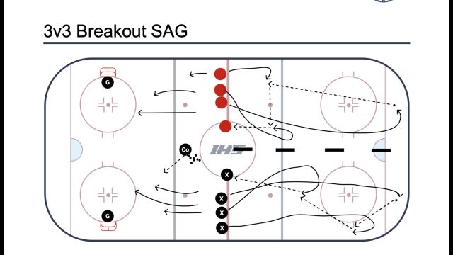 3v3 Breakout SAG