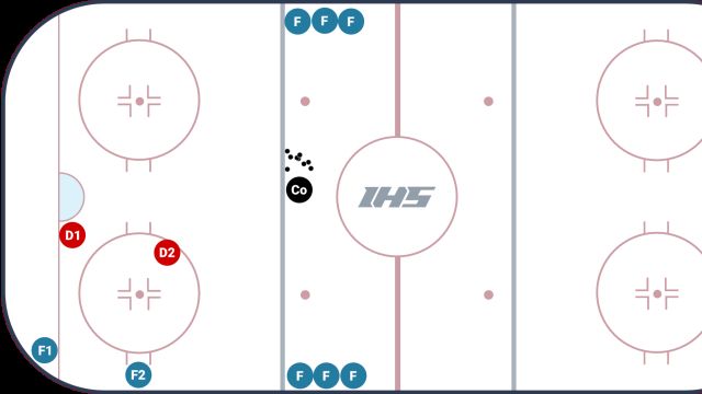 Continuous 1 on 1 / 2 on 2