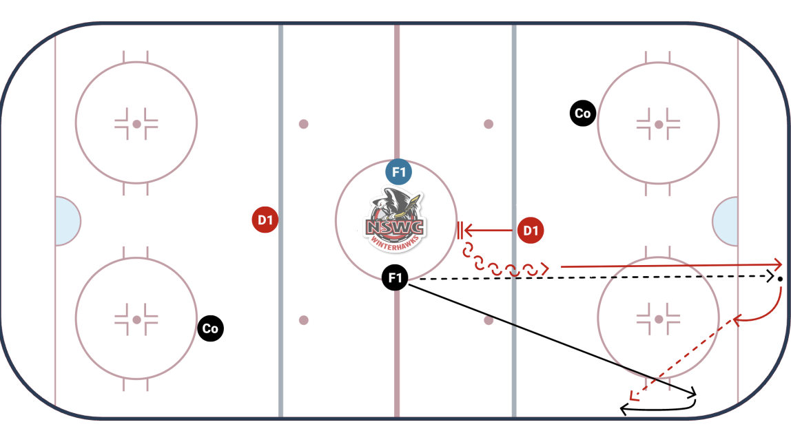 Blazers Gap Control 1 on 1