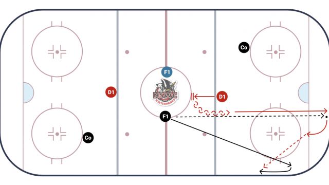 Blazers Gap Control 1 on 1