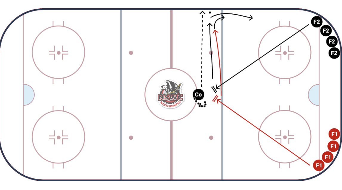 Angle 1 on 1