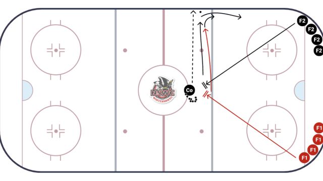 Angle 1 on 1